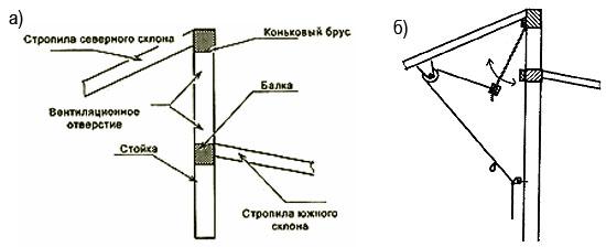 Теплица по всем правилам. Методика Миттлайдера