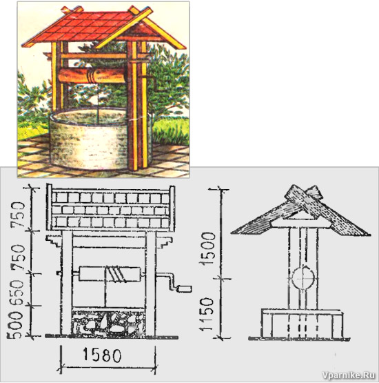 Как сделать крышу над колодцем