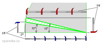 схемы крепления листов при разных уклонах