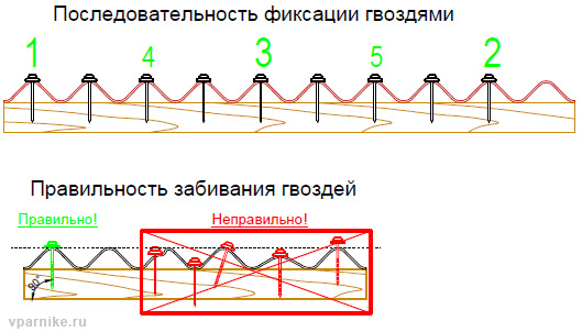 Схемы крепления листов при разных уклонах кровли