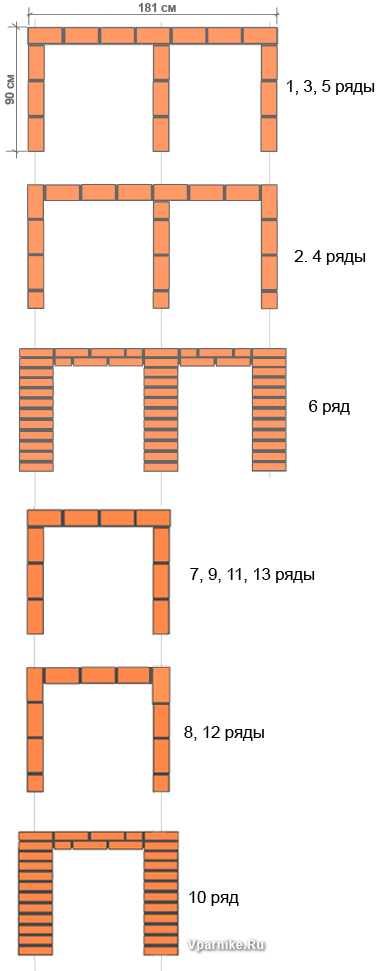 Проект простого барбекю из кирпичей. Порядовка