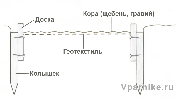 Как сделать садовую дорожку с краями из досок Схема