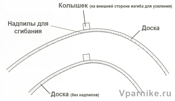 Как сделать садовую дорожку с краями из досок Схема