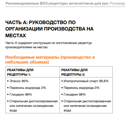 рекомендации ВОЗ по изготовлению антиспетика на местах