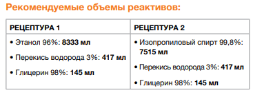 рекомендации ВОЗ по изготовлению антиспетика на местах