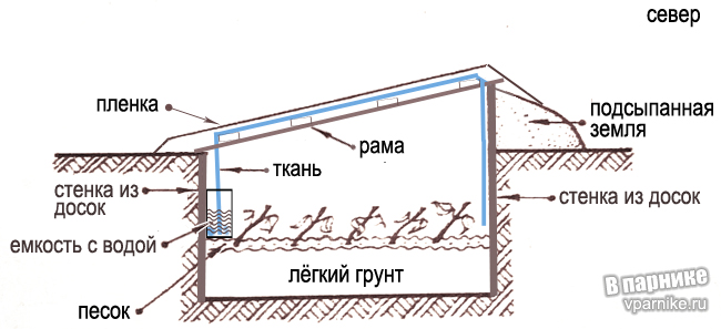 automatic watering greenhouse как сделать простой череночник с автоувлажнением