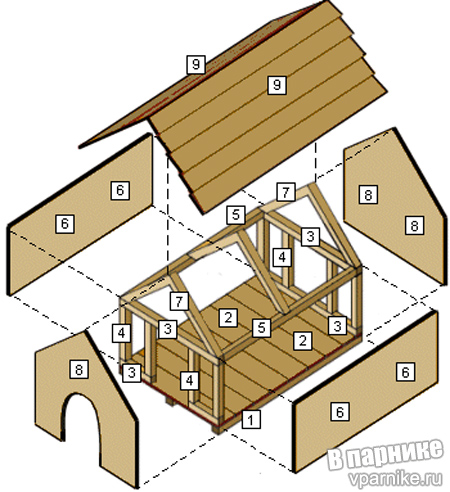 Будка для собаки своими руками: фото, чертежи и схемы