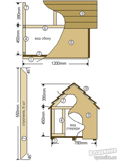 проект будки для собаки