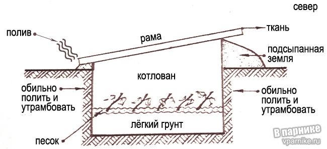 как сделать череночник с туманом