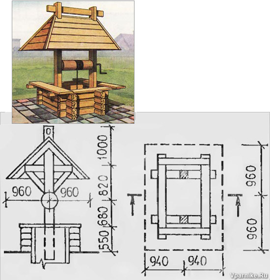 Как сделать крышу над колодцем