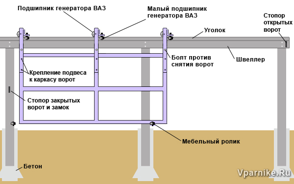 Как сделать откатные ворота самому