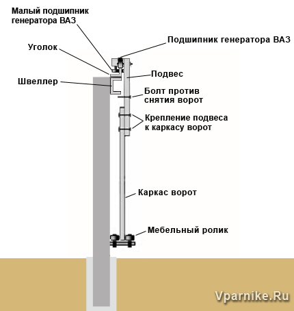 Как сделать откатные ворота самому