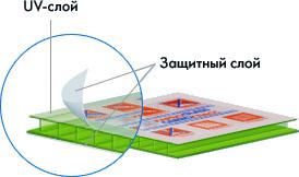 Защита от ультрафиолета Поликарбонат