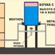 Схема капельного полива