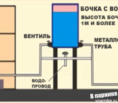 Схема капельного полива