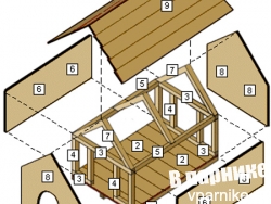 проект будки для собаки