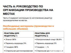 Антисептик. Самостоятельное изготовление