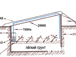 Как сделать простой череночник с автоувлажнением